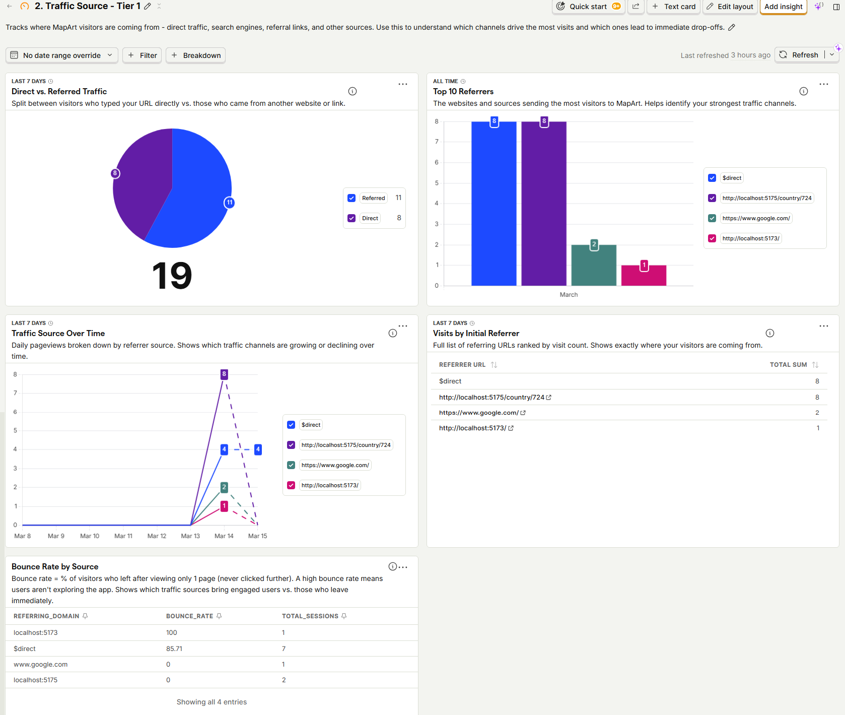 PostHog analytics dashboard